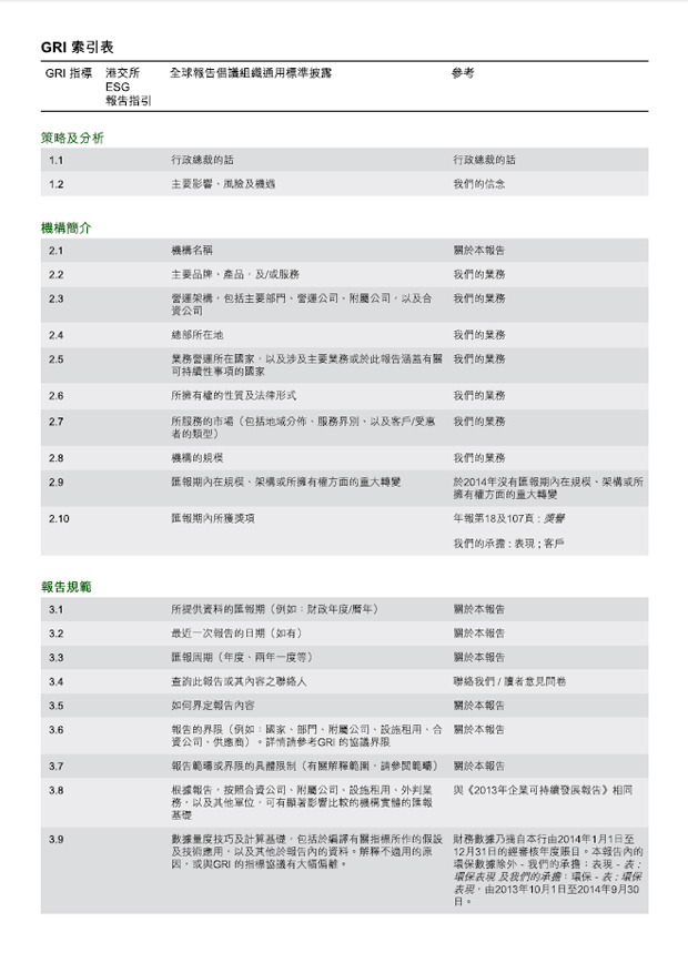 GRI 索引表