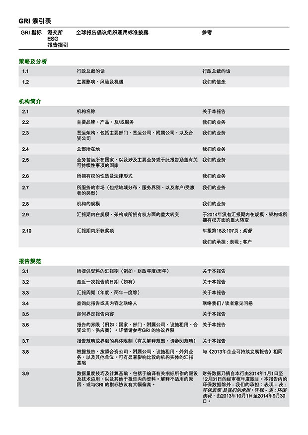 GRI 索引表