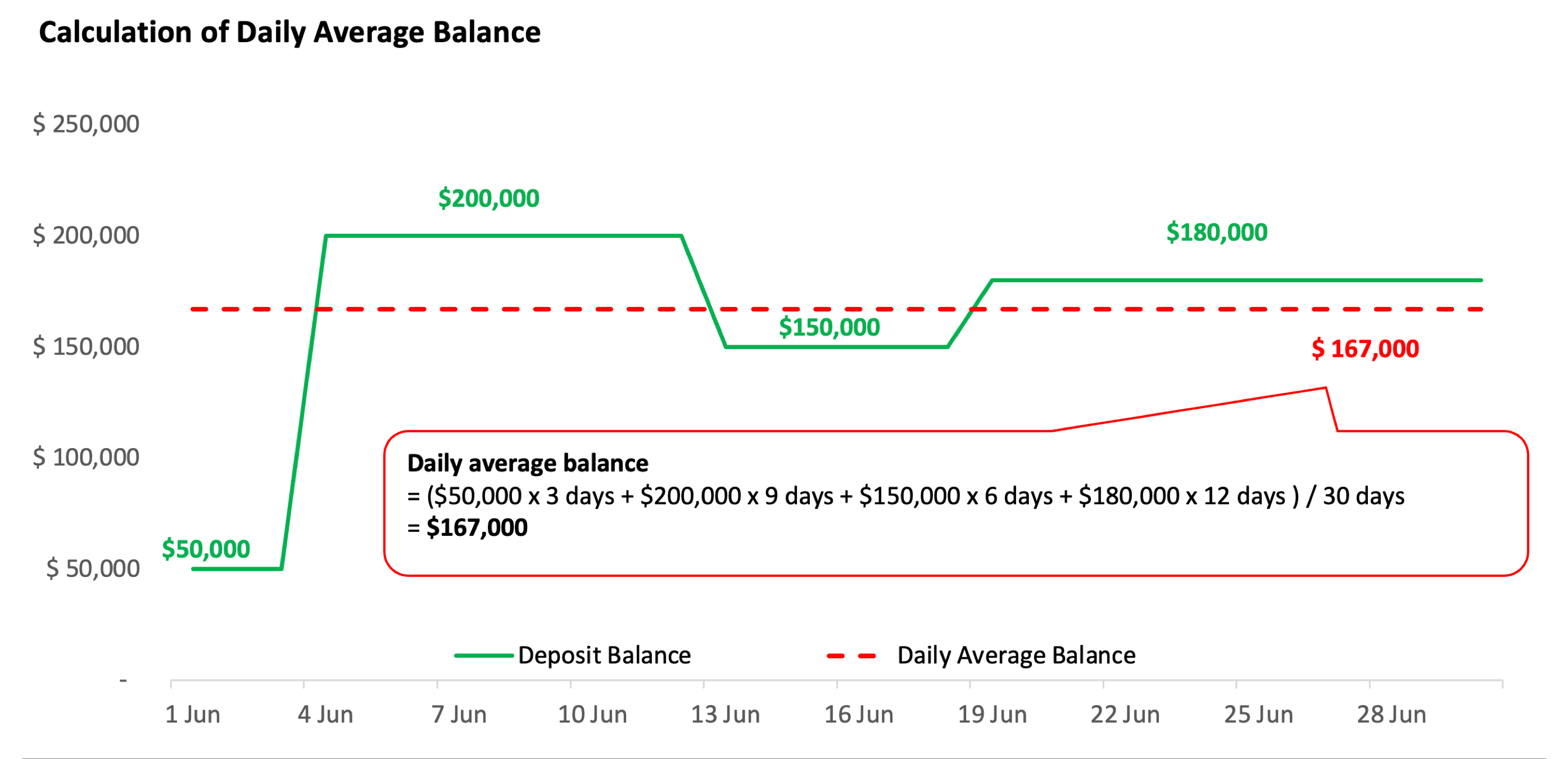 daily_avg_balance