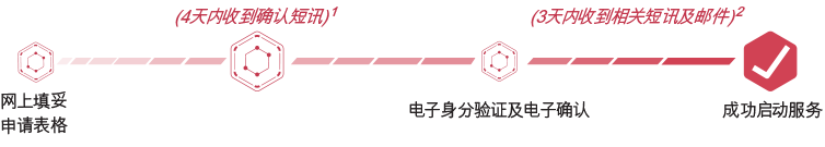 流程图