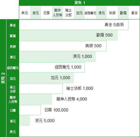 買賣單位解說圖