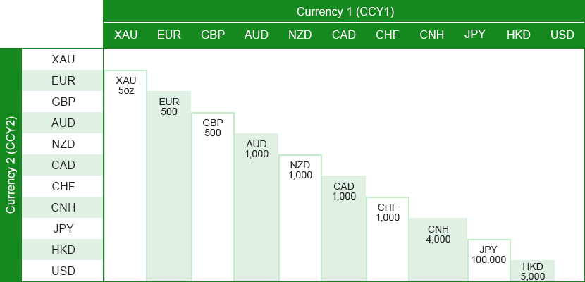 Image of the contract lot size
