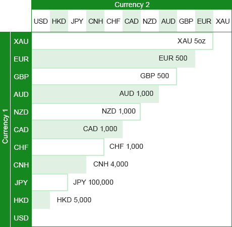 Image of the contract lot size