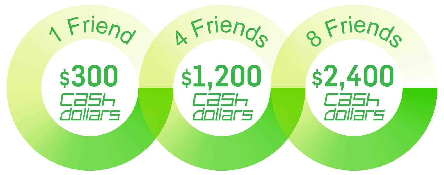 MPOWER Card and University / College Affinity Card Referral Program Earn 300 Cash Dollars