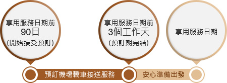 預訂流程圖