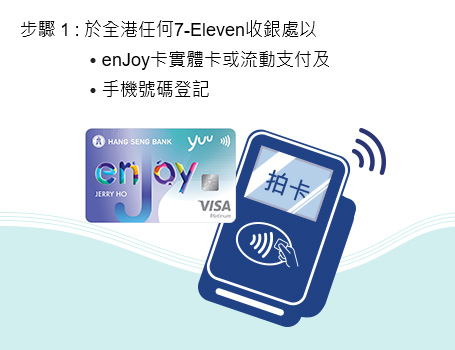 於全港任何7-Eleven收銀處以enJoy卡實體卡或流動支付及手機號碼登記