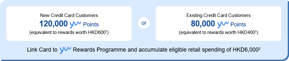10,000 yuu Reward Points Sign up as yuu member and link enJoy card<sup>1</sup> + (New customer) 70,000 yuu Reward Points slash or (Existing customer) 40,000 yuu Reward Points - Spend HKD4,000 or above at enJoy Card Designated Merchants<sup>1</sup>
