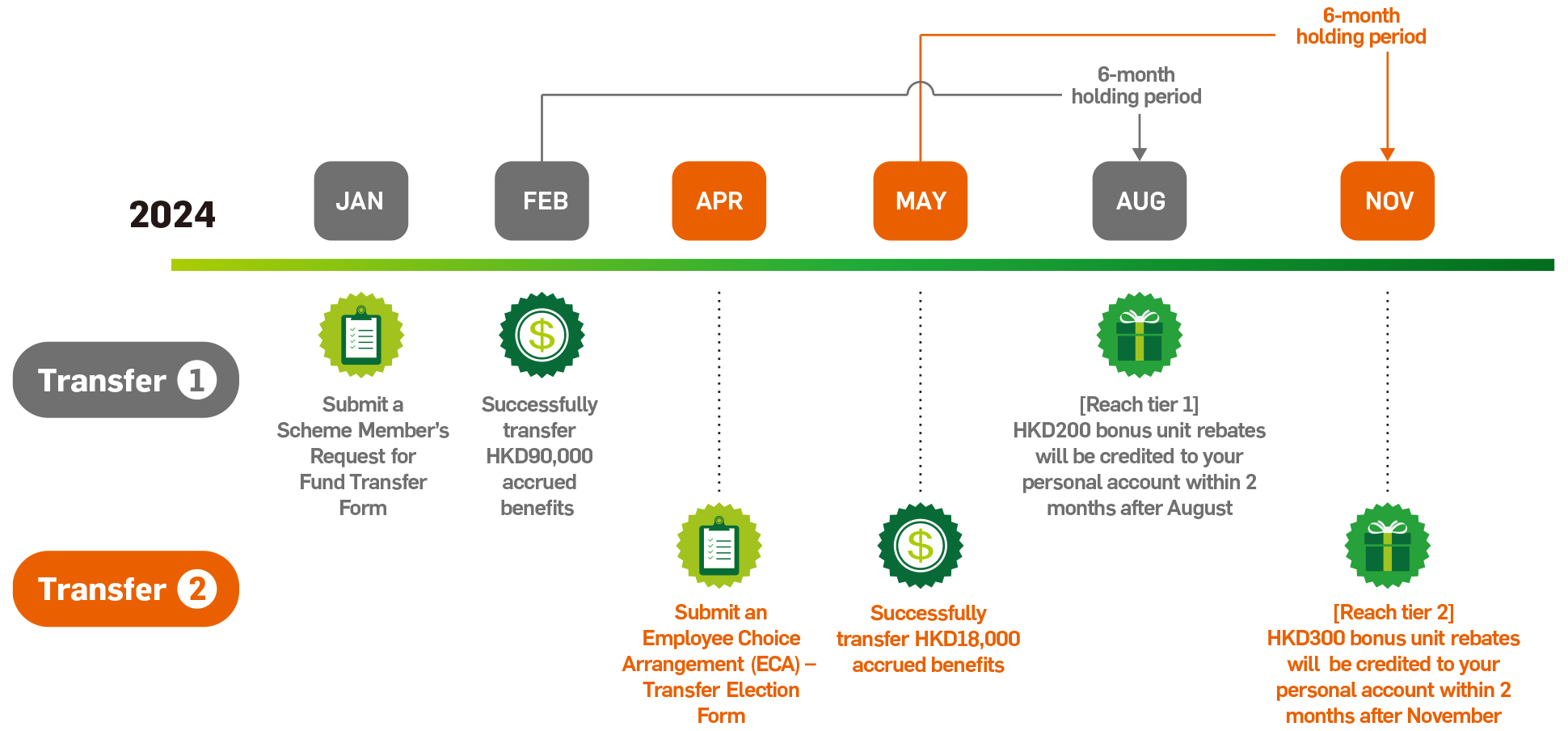 Rewarding Offer From Hang Seng MPF