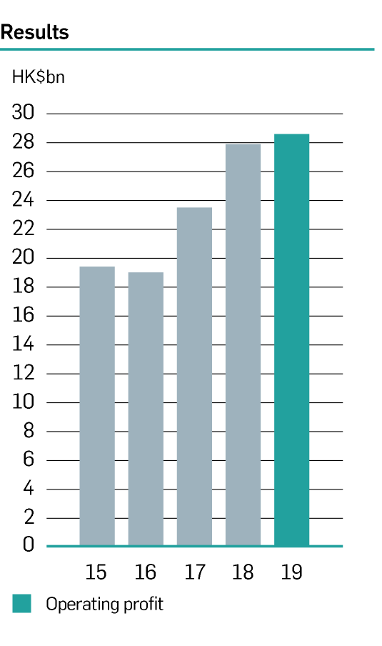 Chart: Results